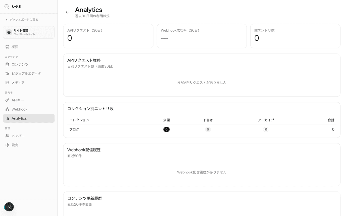 アナリティクスダッシュボードのサマリー画面